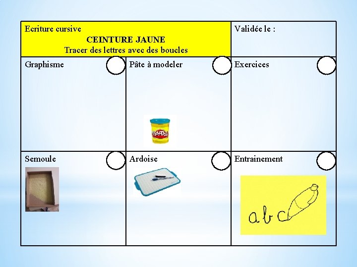 Ecriture cursive Validée le : CEINTURE JAUNE Tracer des lettres avec des boucles Graphisme