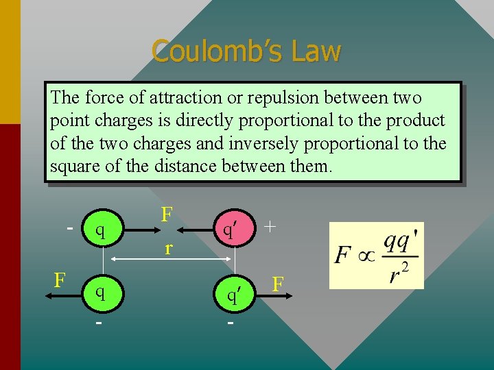 Coulomb’s Law The force of attraction or repulsion between two point charges is directly