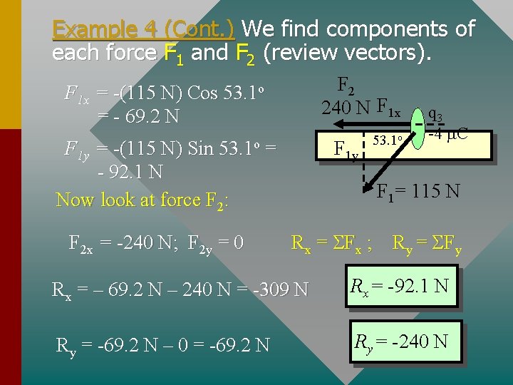 Example 4 (Cont. ) We find components of each force F 1 and F