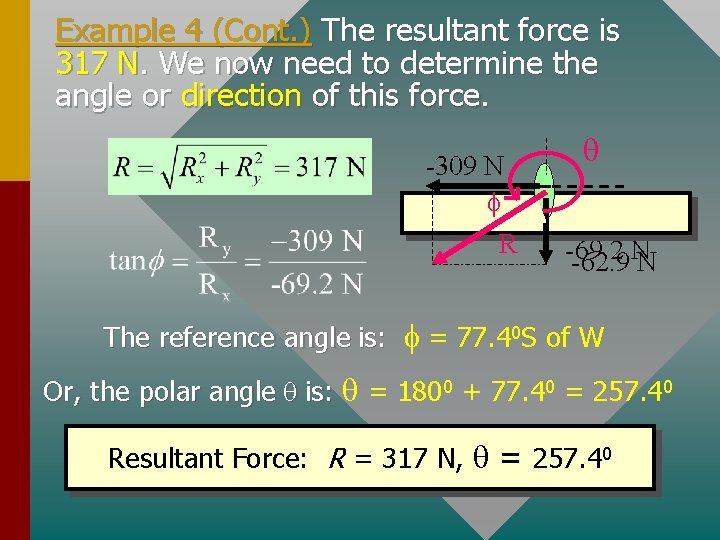 Example 4 (Cont. ) The resultant force is 317 N. We now need to