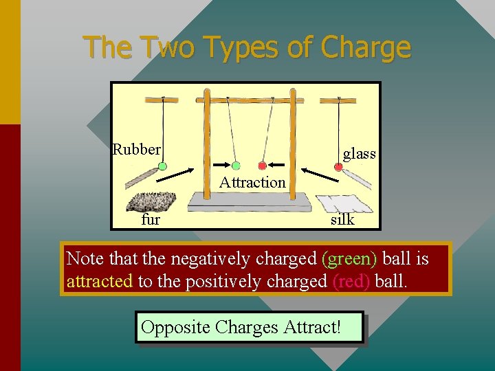 The Two Types of Charge Rubber glass Attraction fur silk Note that the negatively
