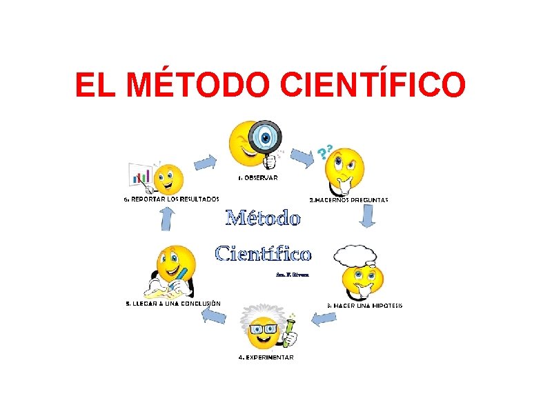 EL MÉTODO CIENTÍFICO 