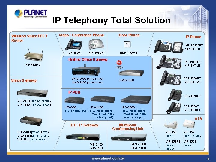 IP Telephony Total Solution Wireless Voice DECT Router Video / Conference Phone Door Phone