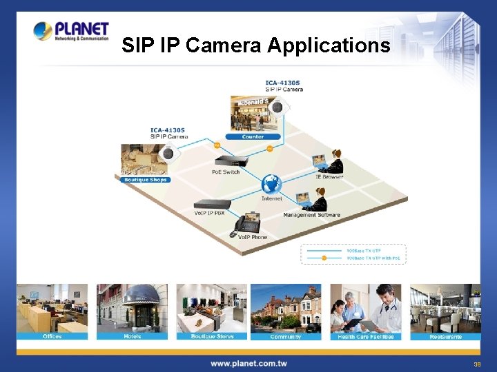 SIP IP Camera Applications 38 