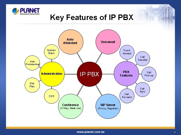Key Features of IP PBX Auto Attendant Voicemail System Stack Trunk Access Call Transfer