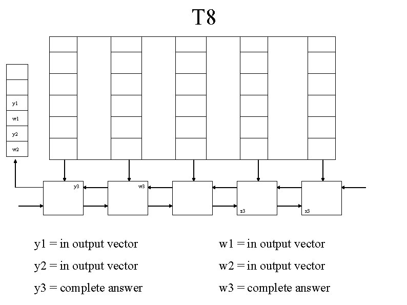 T 8 y 1 w 1 y 2 w 2 y 3 w 3