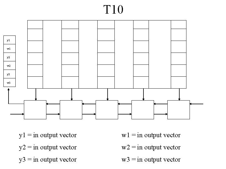 T 10 y 1 w 1 y 2 w 2 y 3 w 3