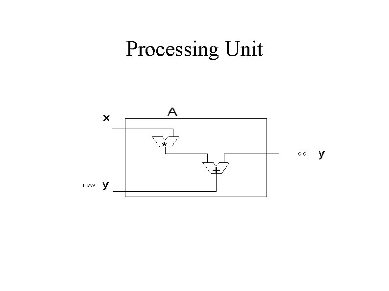 Processing Unit 