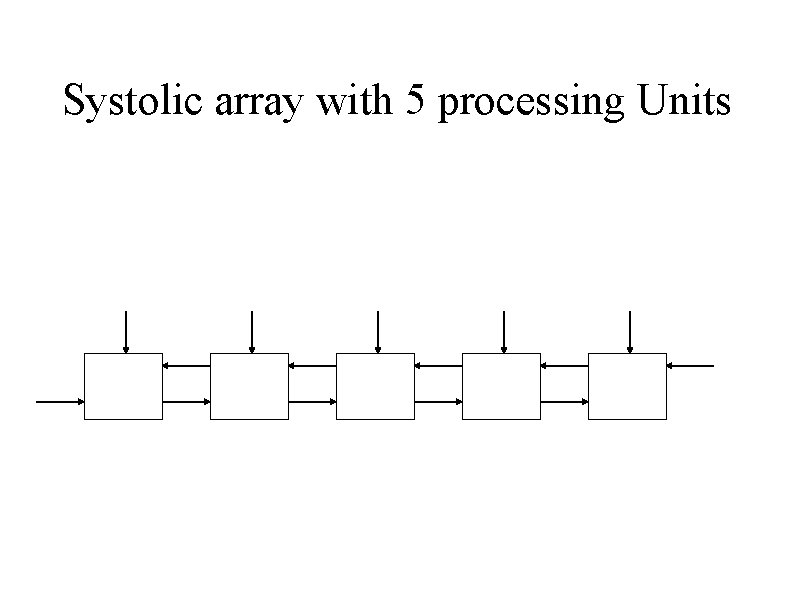 Systolic array with 5 processing Units 