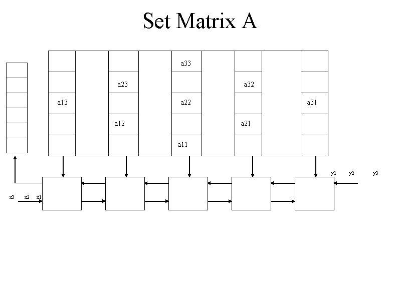 Set Matrix A a 33 a 23 a 13 a 32 a 22 a