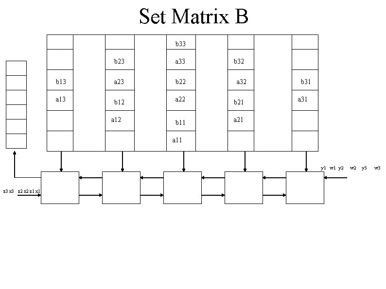 Set Matrix B b 33 b 23 a 33 b 13 a 23 b