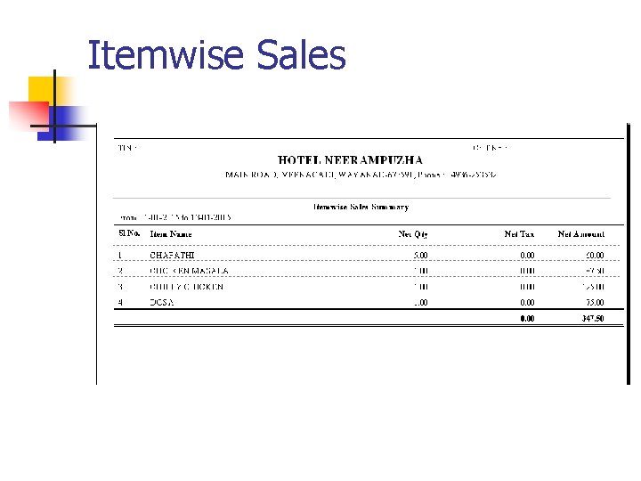 Itemwise Sales 