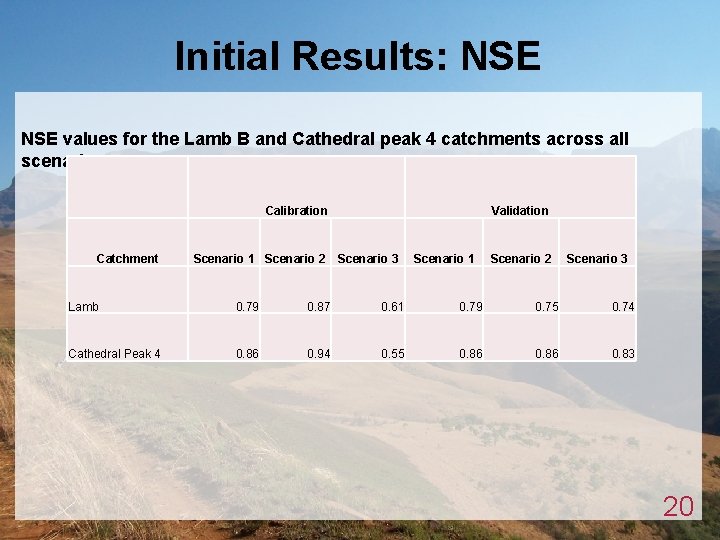 Initial Results: NSE values for the Lamb B and Cathedral peak 4 catchments across Initial Results: NSE values for the Lamb B and Cathedral peak 4 catchments across