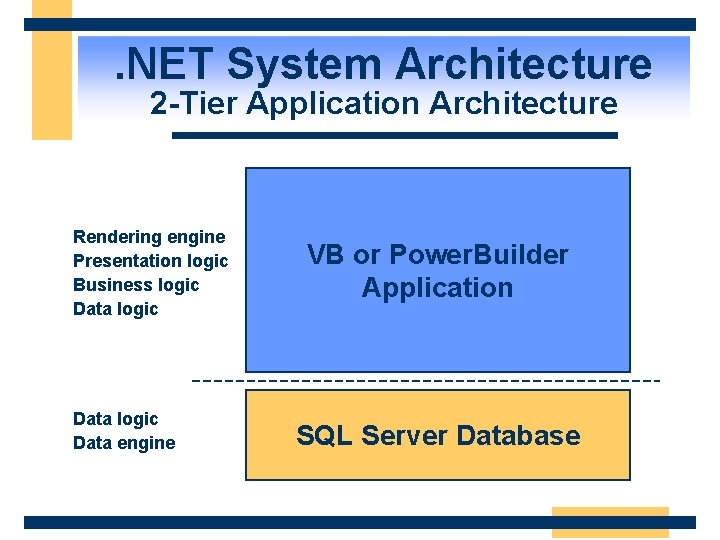 . NET System Architecture 2 -Tier Application Architecture Rendering engine Presentation logic Business logic