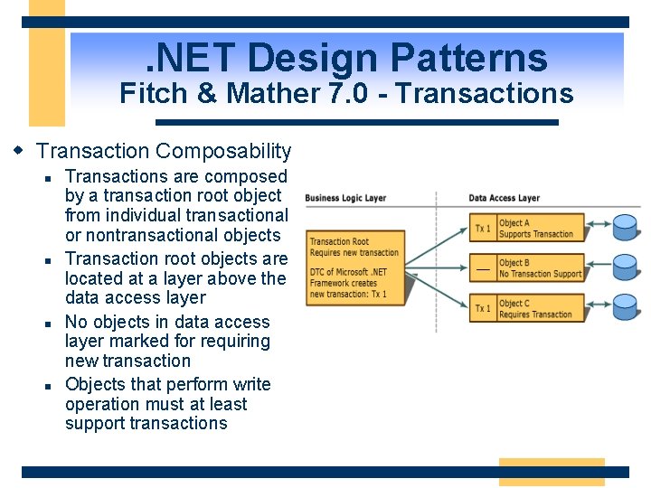 . NET Design Patterns Fitch & Mather 7. 0 - Transactions w Transaction Composability