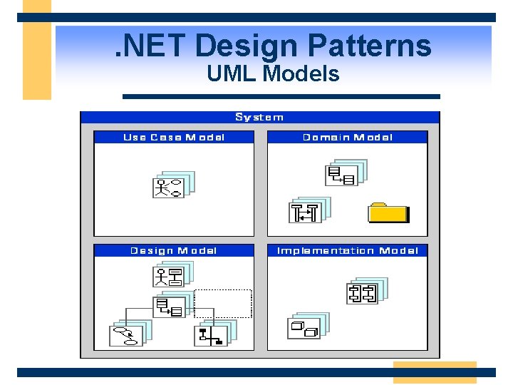 . NET Design Patterns UML Models 