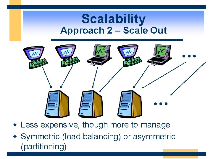 Scalability Approach 2 – Scale Out … … w Less expensive, though more to