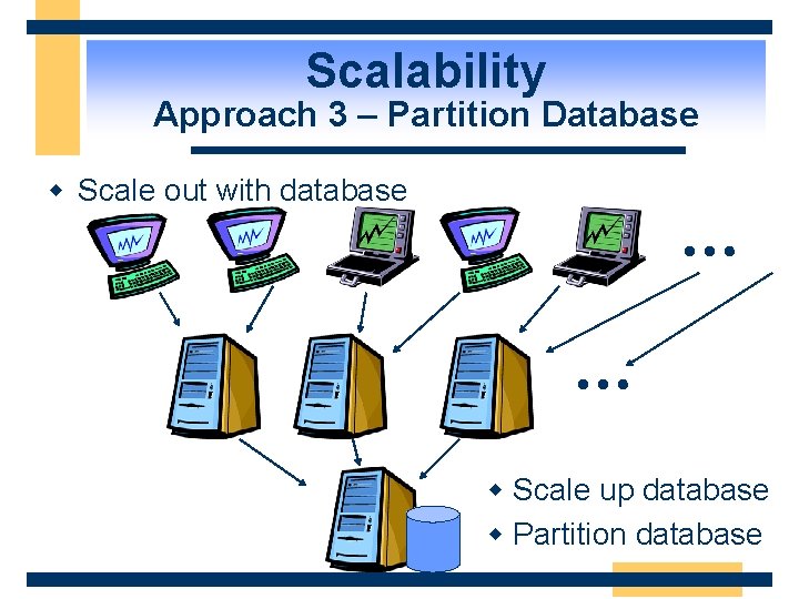 Scalability Approach 3 – Partition Database w Scale out with database … … w