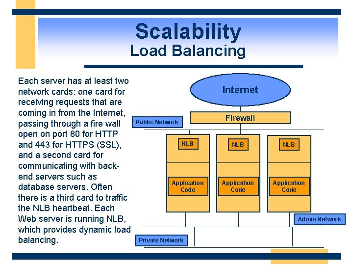 Scalability Load Balancing Each server has at least two network cards: one card for