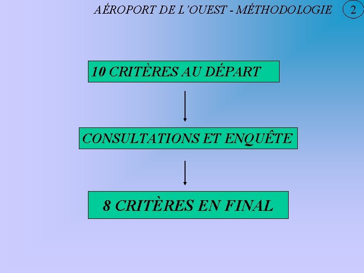 AÉROPORT DE L’OUEST - MÉTHODOLOGIE 10 CRITÈRES AU DÉPART CONSULTATIONS ET ENQUÊTE 8 CRITÈRES