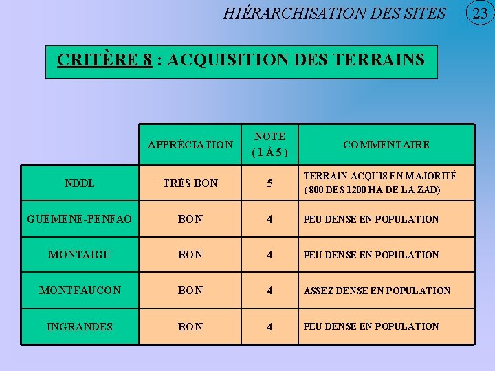 HIÉRARCHISATION DES SITES CRITÈRE 8 : ACQUISITION DES TERRAINS APPRÉCIATION NOTE (1À5) NDDL TRÈS