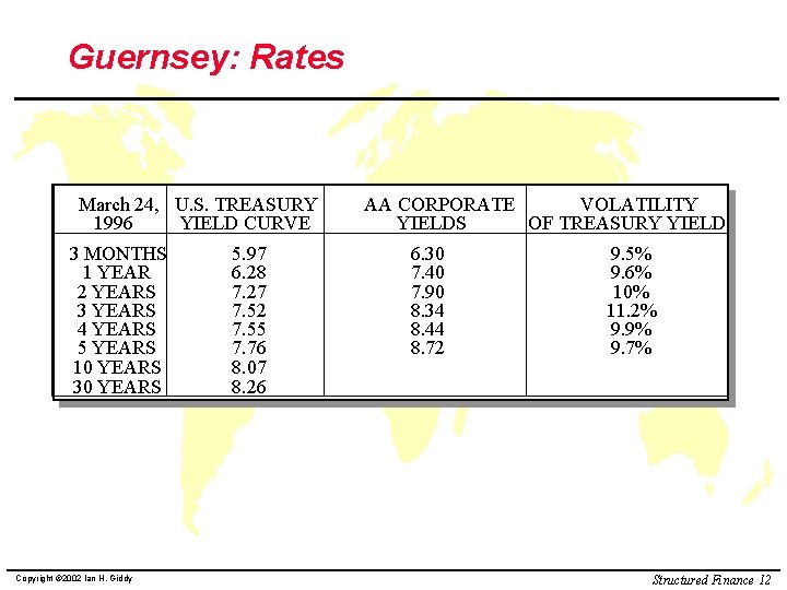 Guernsey: Rates March 24, U. S. TREASURY 1996 YIELD CURVE 3 MONTHS 1 YEAR
