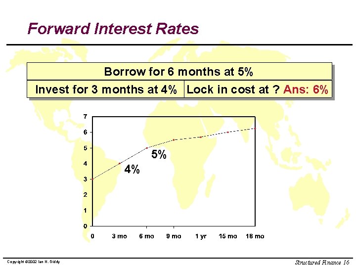 Forward Interest Rates Borrow for 6 months at 5% Invest for 3 months at