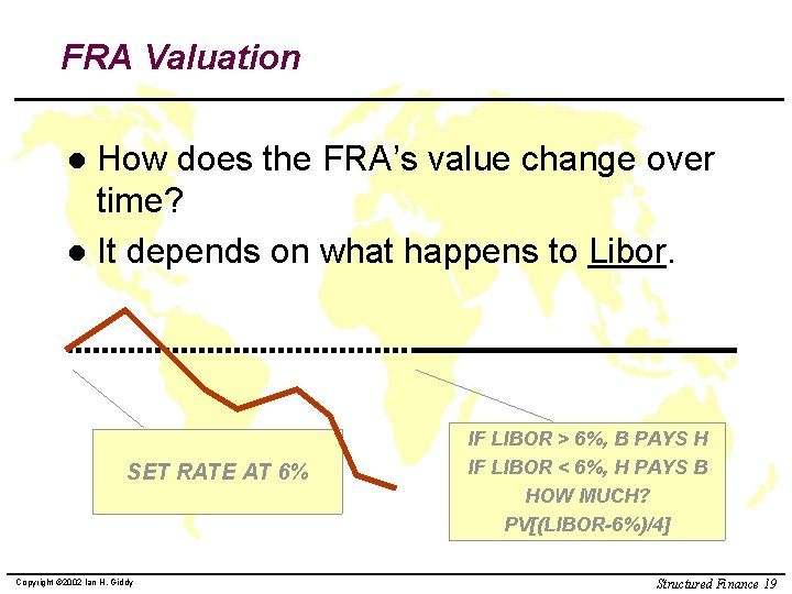 FRA Valuation How does the FRA’s value change over time? l It depends on
