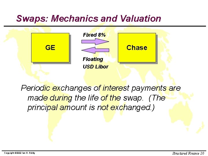 Swaps: Mechanics and Valuation Fixed 8% GE Chase Floating USD Libor Periodic exchanges of