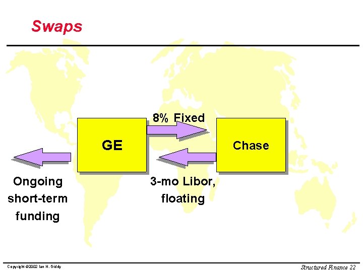 Swaps 8% Fixed GE Ongoing short-term funding Copyright © 2002 Ian H. Giddy Chase