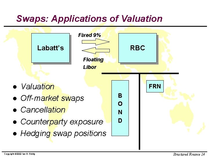 Swaps: Applications of Valuation Fixed 9% Labatt’s RBC Floating Libor l l l Valuation