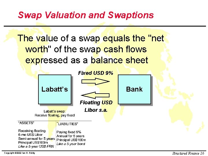 Swap Valuation and Swaptions The value of a swap equals the "net worth" of