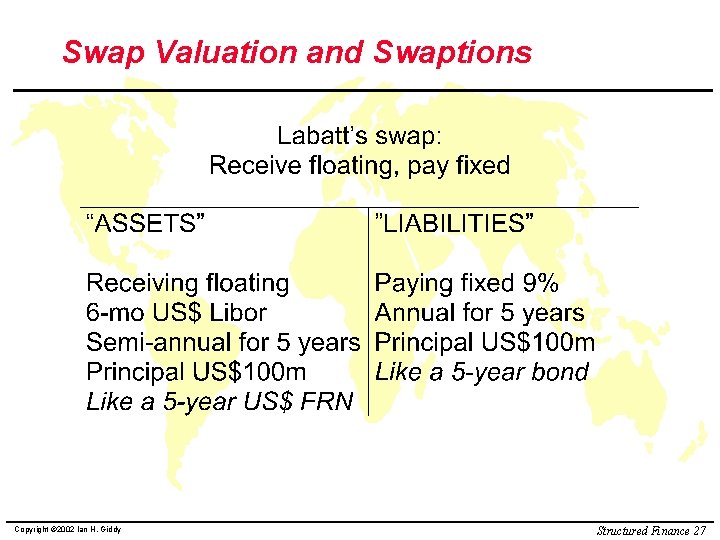 Swap Valuation and Swaptions Copyright © 2002 Ian H. Giddy Structured Finance 27 