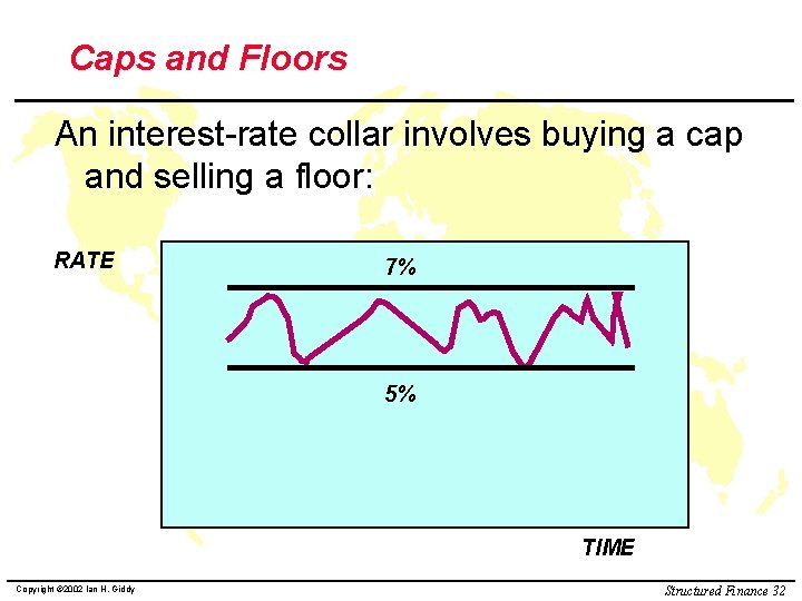 Caps and Floors An interest-rate collar involves buying a cap and selling a floor: