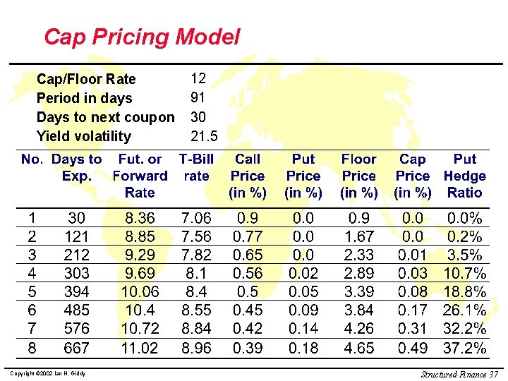 Cap Pricing Model Cap/Floor Rate Period in days Days to next coupon Yield volatility