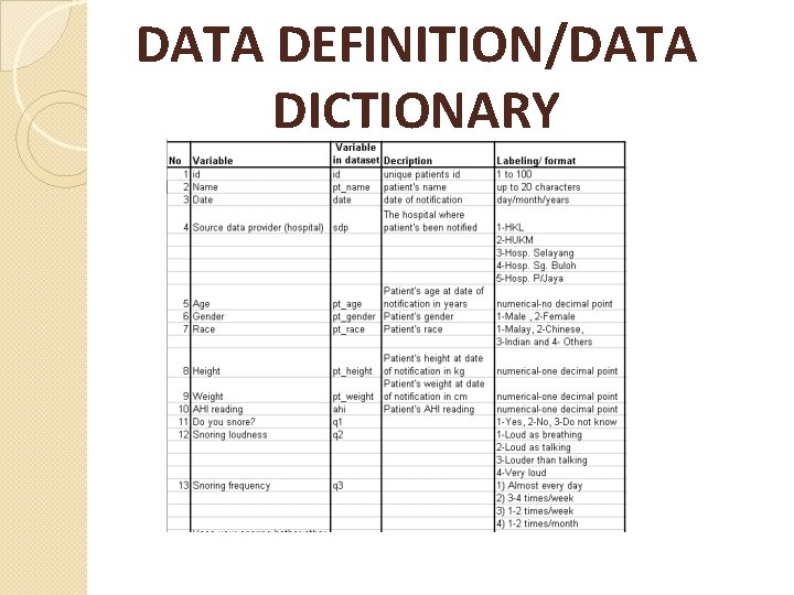 DATA DEFINITION/DATA DICTIONARY 