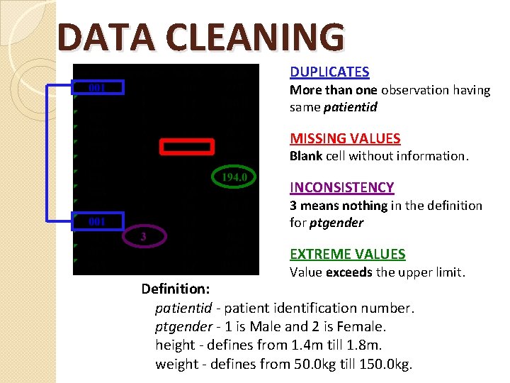 DATA CLEANING DUPLICATES More than one observation having same patientid MISSING VALUES Blank cell