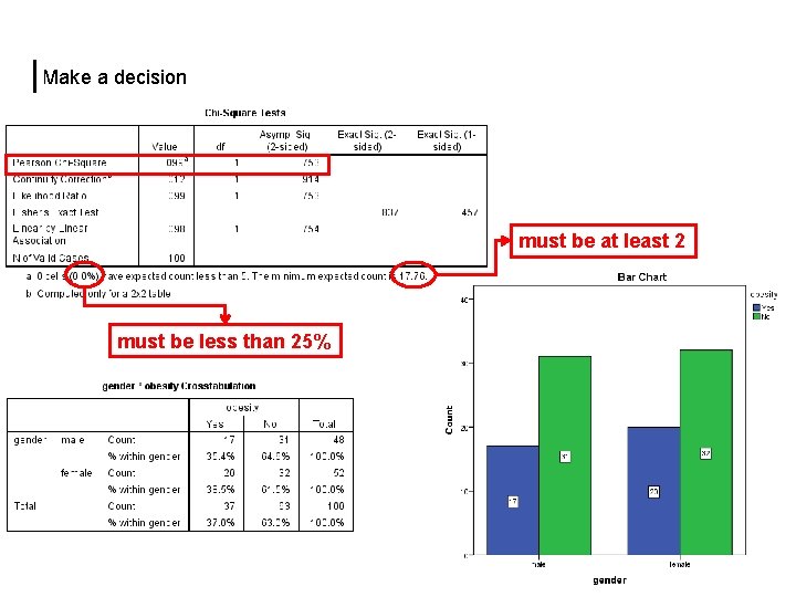 third Make a decision must be at least 2 must be less than 25%