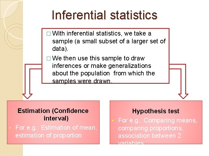 Inferential statistics � With inferential statistics, we take a sample (a small subset of