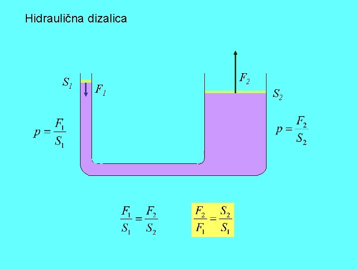 Hidraulična dizalica S 1 F 2 S 2 