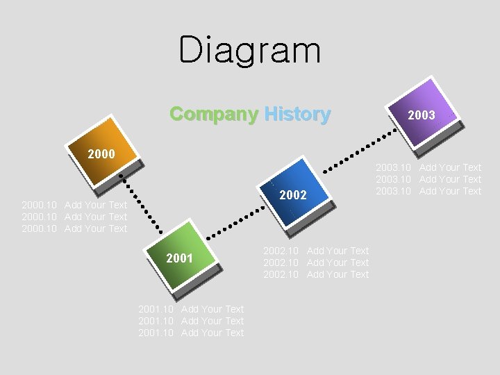 Diagram Company History 2003 2000 2002 2000. 10 Add Your Text 2001. 10 Add