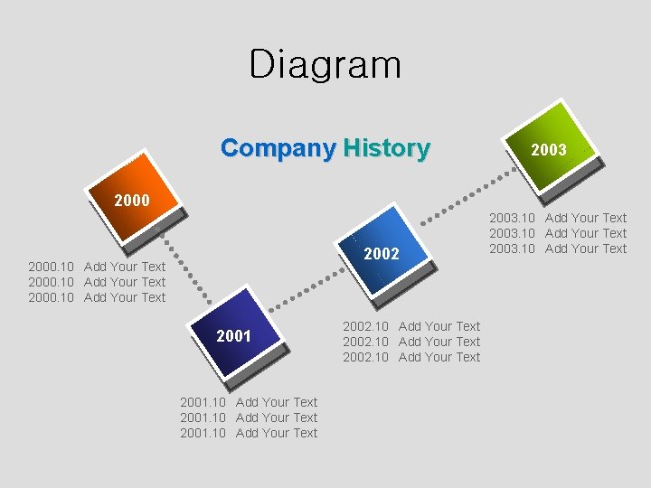 Diagram Company History 2003 2000 2002 2000. 10 Add Your Text 2001. 10 Add