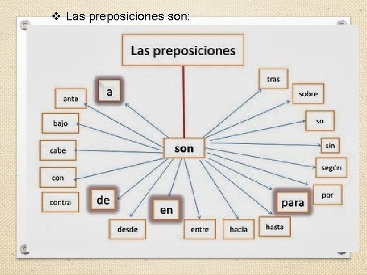 v Las preposiciones son: 