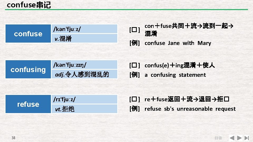 confuse串记 confuse confusing refuse 38 /kən'fjuːz/ v. 混淆 /kən'fjuːzɪŋ/ adj. 令人感到混乱的 /rɪ'fjuːz/ vt. 拒绝