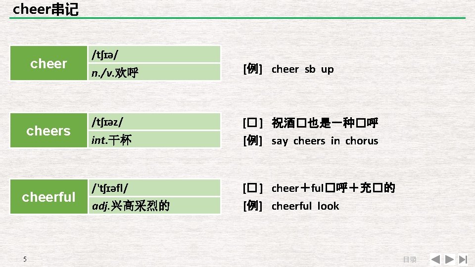 cheer串记 cheers cheerful 5 /tʃɪə/ n. /v. 欢呼 [例] cheer sb up /tʃɪəz/ [�