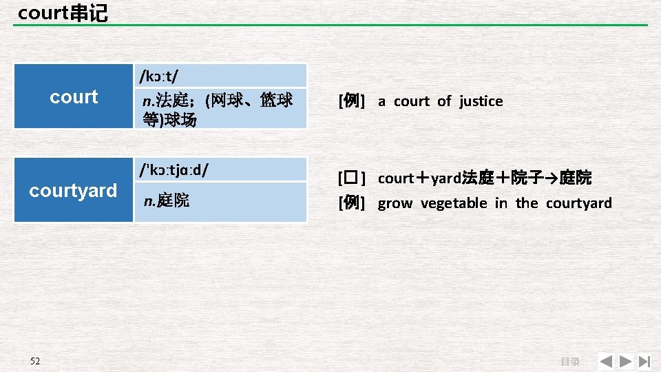 court串记 court /kɔːt/ n. 法庭；(网球、篮球 等)球场 /'kɔːtjɑːd/ courtyard 52 n. 庭院 [例] a court