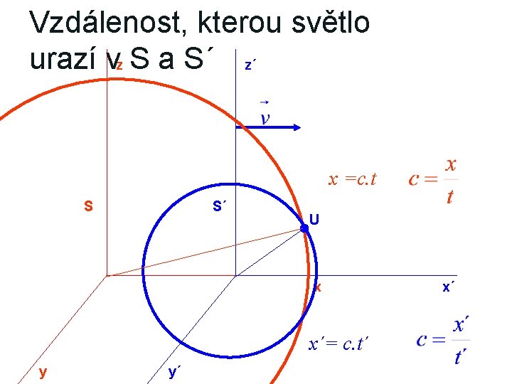 Vzdálenost, kterou světlo urazí vz S a S´ z´ x =c. t S S´