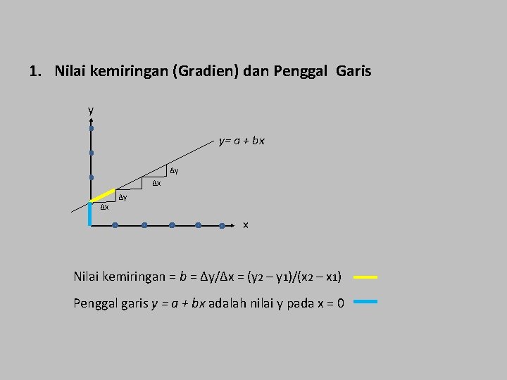 1. Nilai kemiringan (Gradien) dan Penggal Garis y y= a + bx ∆y ∆x