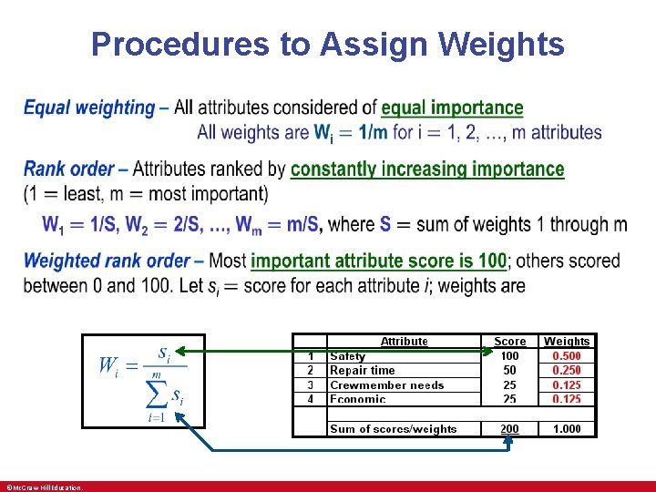 Procedures to Assign Weights • ©Mc. Graw-Hill Education. 