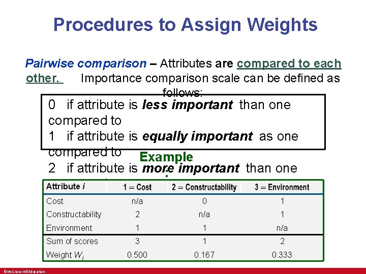 Procedures to Assign Weights Pairwise comparison – Attributes are compared to each other. Importance